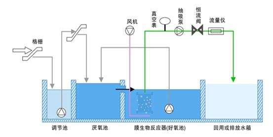 什么是MBR，MBR的优点有哪些呢？