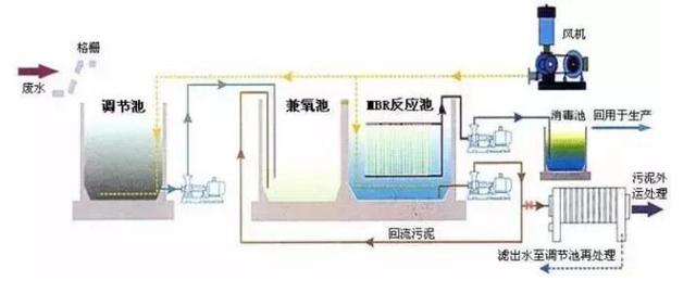 什么是MBR，MBR的优点有哪些呢？