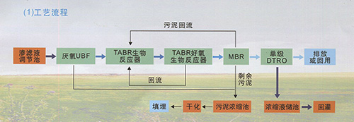 什么是MBR，MBR的优点有哪些呢？