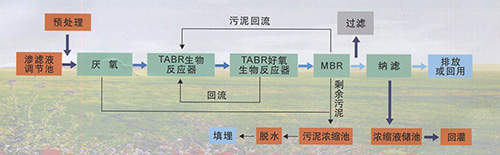 什么是MBR，MBR的优点有哪些呢？