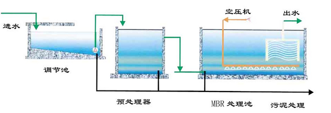 什么是MBR，MBR的优点有哪些呢？