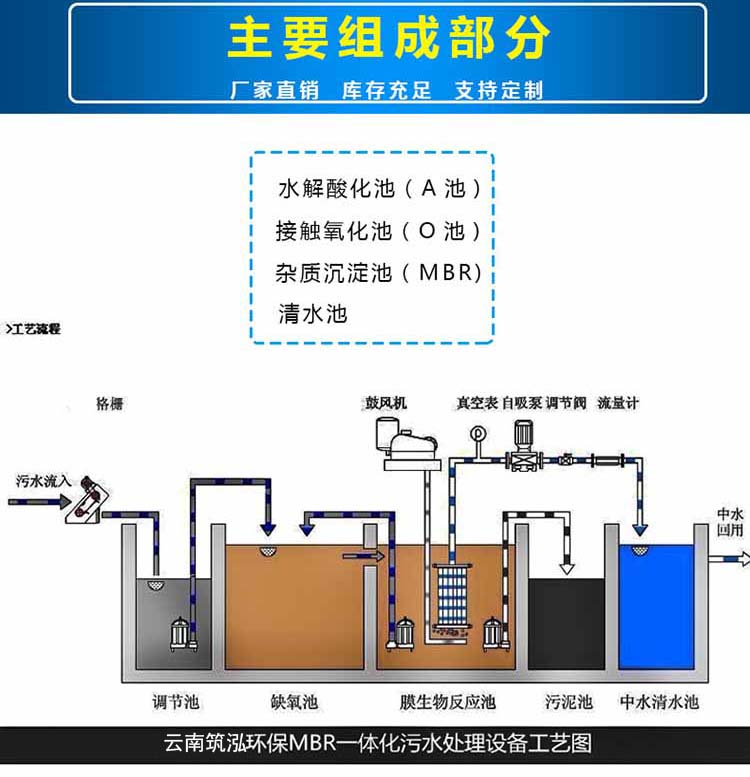 云南一体化污水处理设备简介