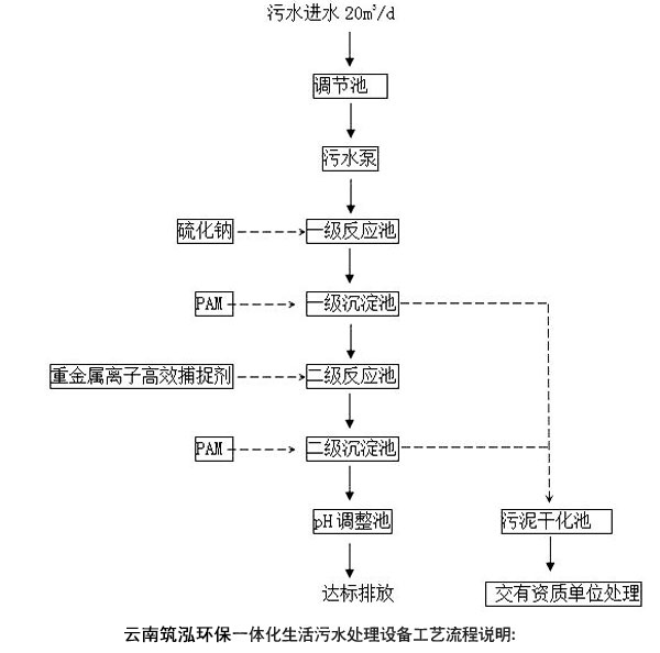 云南筑泓环保小型一体化生活污水处理设备工艺流程说明