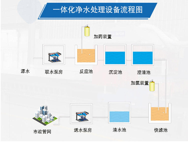 一体化净水设备